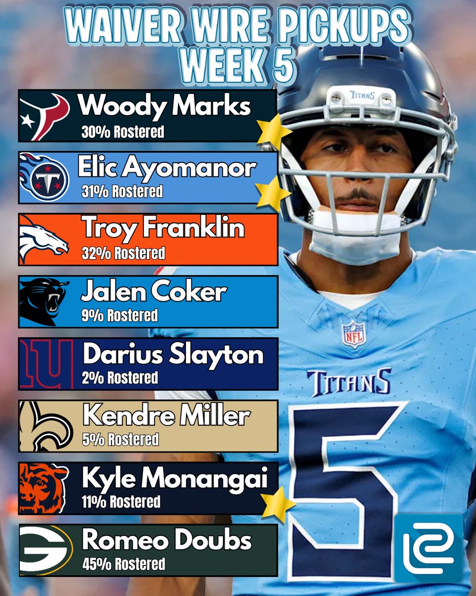 Waiver Wire Pickups for Week 5‼️

If you didn’t get Woody Marks last week, you still got a chance.

Elic Ayomanor looks like the alpha in that Titans receiving room.

Kyle Monangai and the Bears are heading into their bye week, coming out we could see more carries for the Rookie.