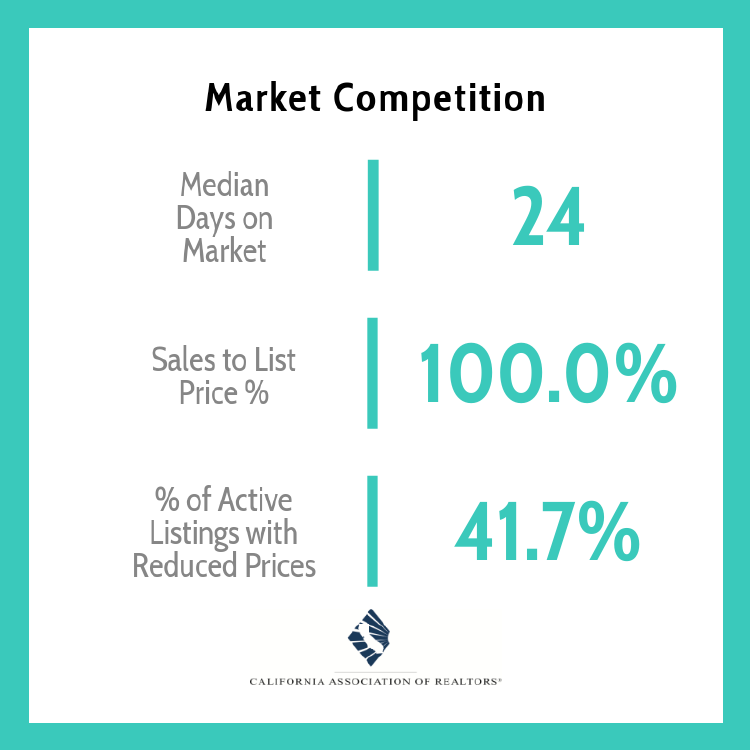 Dale_Jervis's tweet photo. The Long Beach monthly real estate overview! https://t.co/VuvRlu6jpz