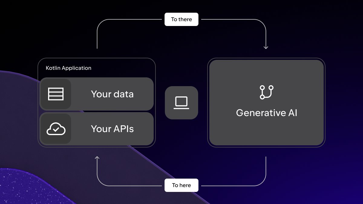 kotlin's tweet image. Build AI-powered backends with Kotlin.
These Spring AI tutorials show you how to:
– Call an LLM
– Generate embeddings
– Build an RAG system
Each tutorial runs in a Kotlin notebook and includes working code.
👉 github.com/Kotlin/Kotlin-…