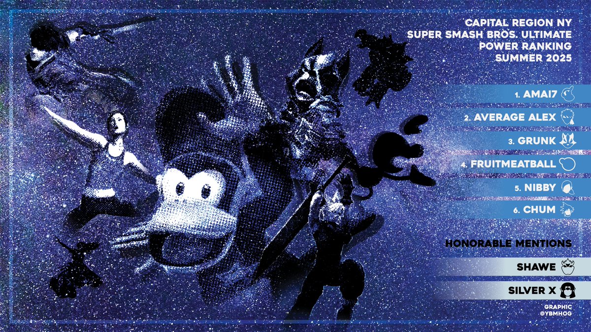 Watherum's tweet image. Congrats to the Captial Region of NY Summer 2025 Ultimate PR!

@Amai7MK
@Average4lex
Grunk
@FruitMeatball
@NibbyNibbyNub
@chumssb

HM's
@sdwile31
@silverx24