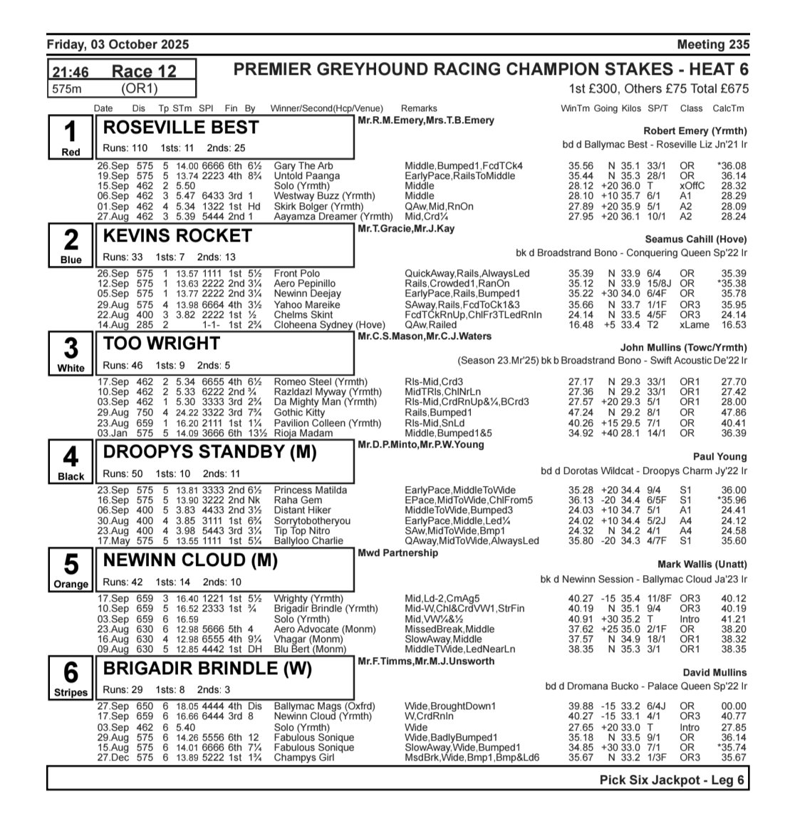 CahillKennels's tweet image. We have 5 runners in the PGR Champion Stakes heats on Friday @RomfordDogs #topteam