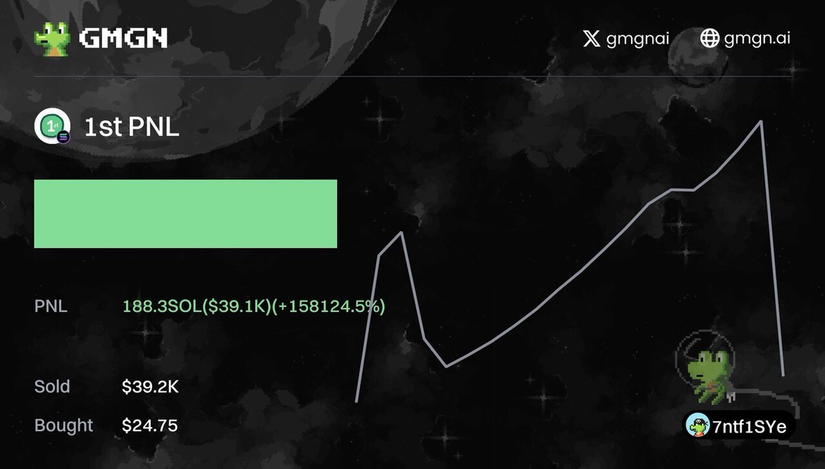 BlackhatPNL's tweet image. $1st(The First Play)
gmgn.ai/sol/token/rLkf…
🚀 TX Pnl &amp;gt;99999%
💰 Profit $39.1K
💳 7ntf1E...1SYe
#CryptoInvestment #TokenTrading #ProfitAlert #FirstPlay #InvestmentSuccess