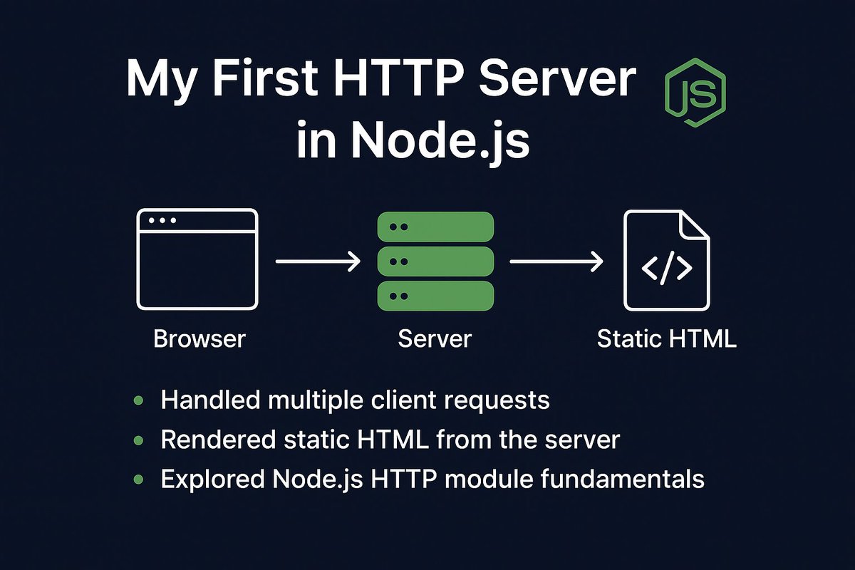 codewithabhiX's tweet photo. Built my first HTTP server in Node.js today! 🖥️

💡 Learned:
• Handling multiple client requests
• Rendering static HTML from server
• Node.js HTTP module basics

Feeling proud of this step in my backend journey! Every line of code counts 💻

#CodingJourney #JavaScript #DevLog https://t.co/GcjVFyn4Wi