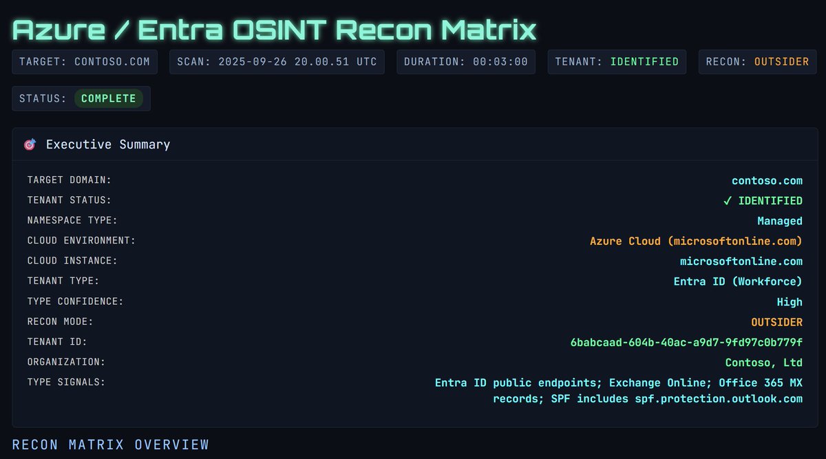 Cloud_Breach's tweet image. 🛠️🚀🌩️ OsintTool is a PowerShell 7+ reconnaissance framework built for #Azure/#EntraID tenants. It automates:
&amp;gt; Tenant discovery &amp;amp; service fingerprinting
&amp;gt; Auth flow probing &amp;amp; conditional access checks
&amp;gt; DNS / network mapping &amp;amp; subdomain enumeration
&amp;gt; Certificate transparency…