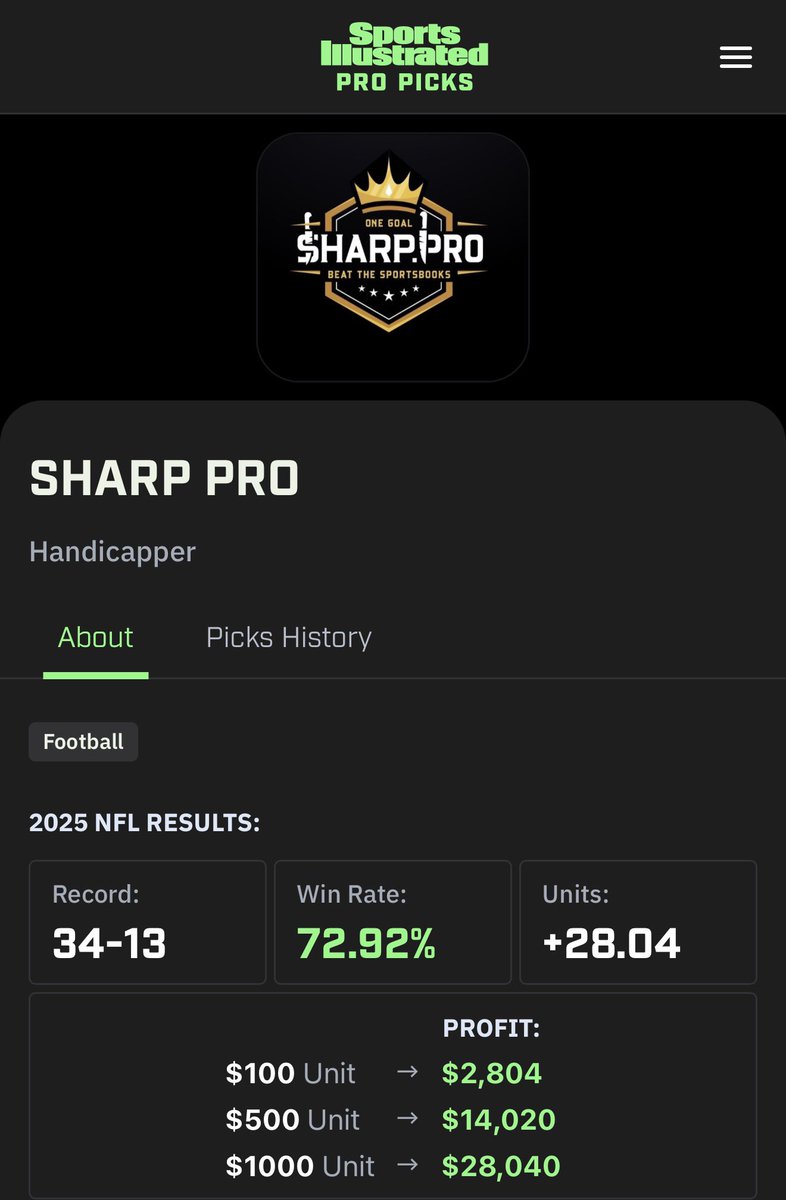 SharpProSports's tweet image. $10,000 -&amp;gt; $24,600

MONDAY NIGHT FOOTBALL PLAY

SENDING THIS TO EVERYONE THAT 

❤️ &amp;amp; FOLLOWS