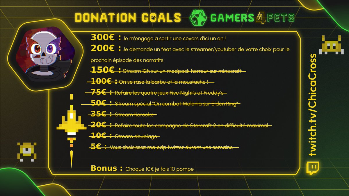 C'est fini... Le #Gamers4Pets s'est terminer hier...

C'était mon premier évent et j'y ai fait de bel rencontre. Et surtout, nous avons récolter 150 euro pour l'association. Merci à toute l'équipe du <a href="/gamers4pets/">Gamers 4 Pets</a> et merci à vous Mortels !

les goals validé arriveront dans le mois