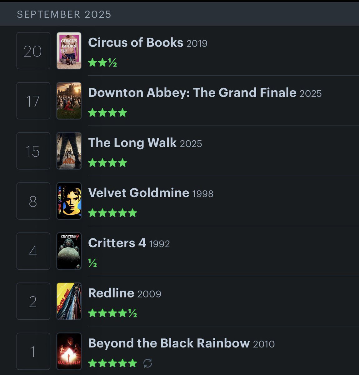 Man it’s been such a weird month for me, I only watched six movies all of September that weren’t work related which like never happens. I’ll have to do better in October about it.