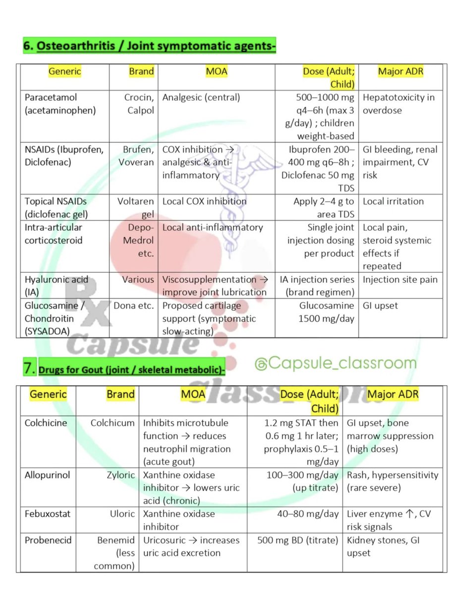Ph_LamaAlghamdi's tweet photo. SKELETAL SYSTEM DRUGS 🦴 https://t.co/YbDAPFe4uL