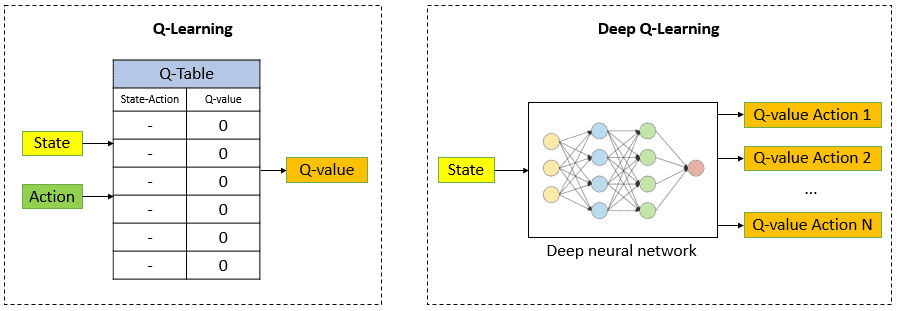 jyotipokhrel22's tweet photo. Day 2/30:
> learned about Q-learning and how it helps agents learn optimal actions
> implemented an agent using Q-learning to solve a GridWorld environment
> trained the agent over 1000 epochs and tested it.
#LearningUtsav2025 #FestivalOfLearning #LUD2 #QLearning
@learning_utsav https://t.co/FSDDj65FnA