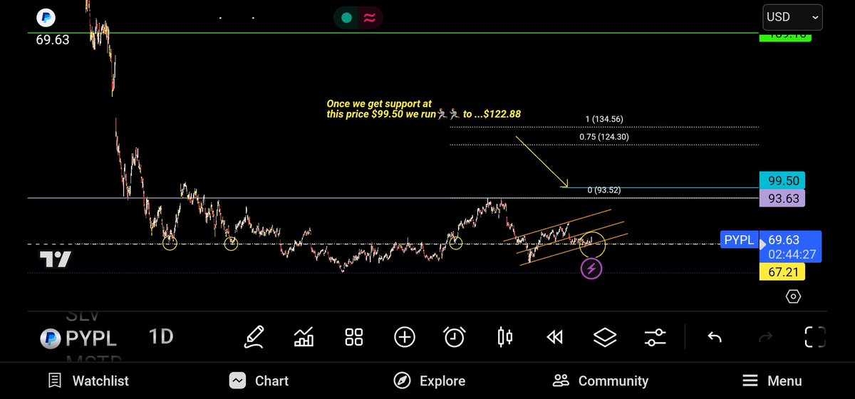bmpro325's tweet image. I got in Lyft to prove that swings trades are where its at. I bought 1 LYFT contract just to show you can make multiple hundreds in % if you simply chart the moves. Proof below today on paypal @PayPal $paypal $PYPL. 🔥🐦 #learntochart #smallaccountchallenge