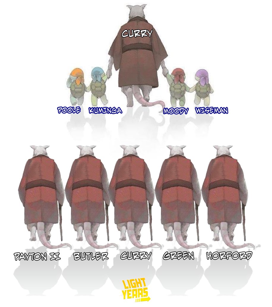 samesfandiari's tweet image. We are back