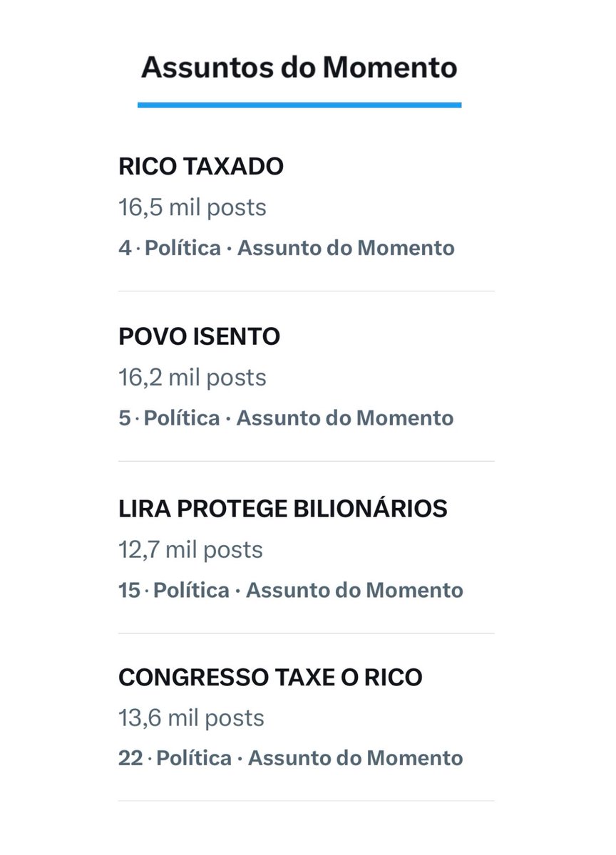 Rapaz! As tags do dia estão dominando os assuntos no Brasil. Bora colocar todos no topo 4! 🇧🇷 🚀 

RICO TAXADO
POVO ISENTO
LIRA PROTEGE BILIONÁRIOS 
CONGRESSO TAXE O RICO