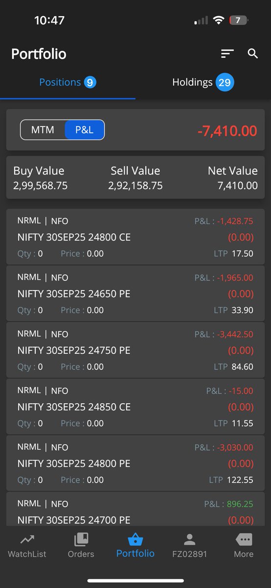 ShreyAggarwall's tweet image. Date: 29/09/2025
Capital Used: 40L
Return: -0.35%

Month Gross: 2.14%

Brutal price action today, index went all over the place. Tough day to navigate.
#fno #nifty #sensex
