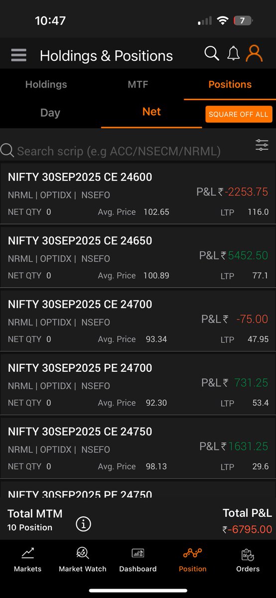 ShreyAggarwall's tweet image. Date: 29/09/2025
Capital Used: 40L
Return: -0.35%

Month Gross: 2.14%

Brutal price action today, index went all over the place. Tough day to navigate.
#fno #nifty #sensex