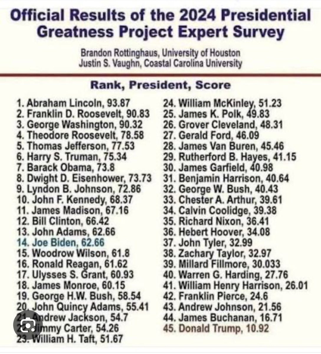 Richard Big D Hamm tweet media