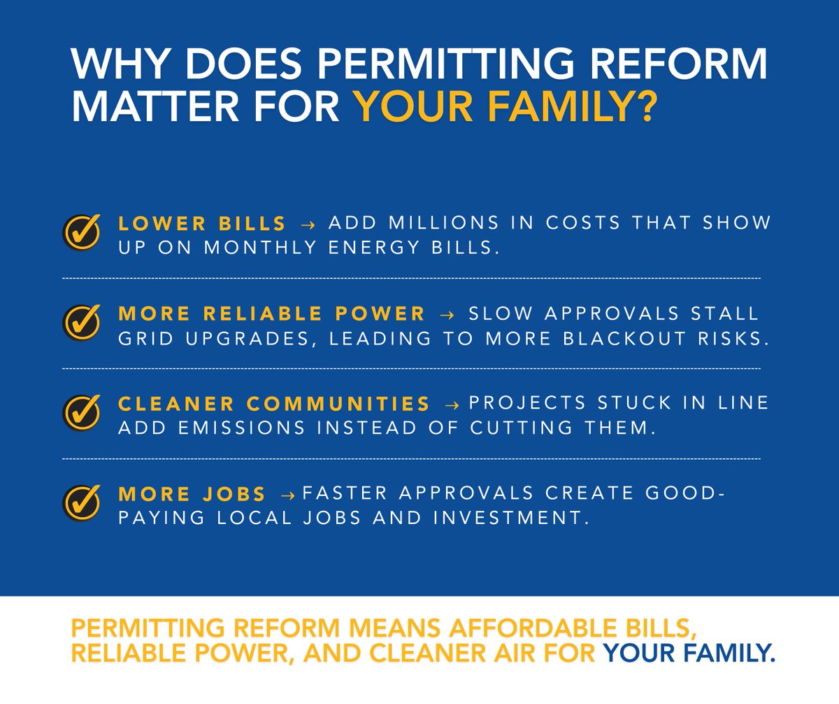 CEAorg's tweet image. Permitting delays raise bills, weaken reliability, and stall cleaner energy.
Families can’t afford to wait a decade for affordable power.
See our NEPA Permitting Reform Toolkit: consumerenergyalliance.org/cms/wp-content…
#PermittingReform #AffordableEnergy #EnergyPolicy