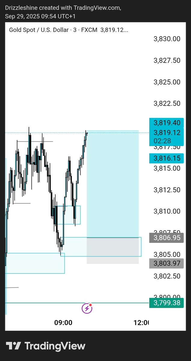 Drizzle || 💗 tweet media