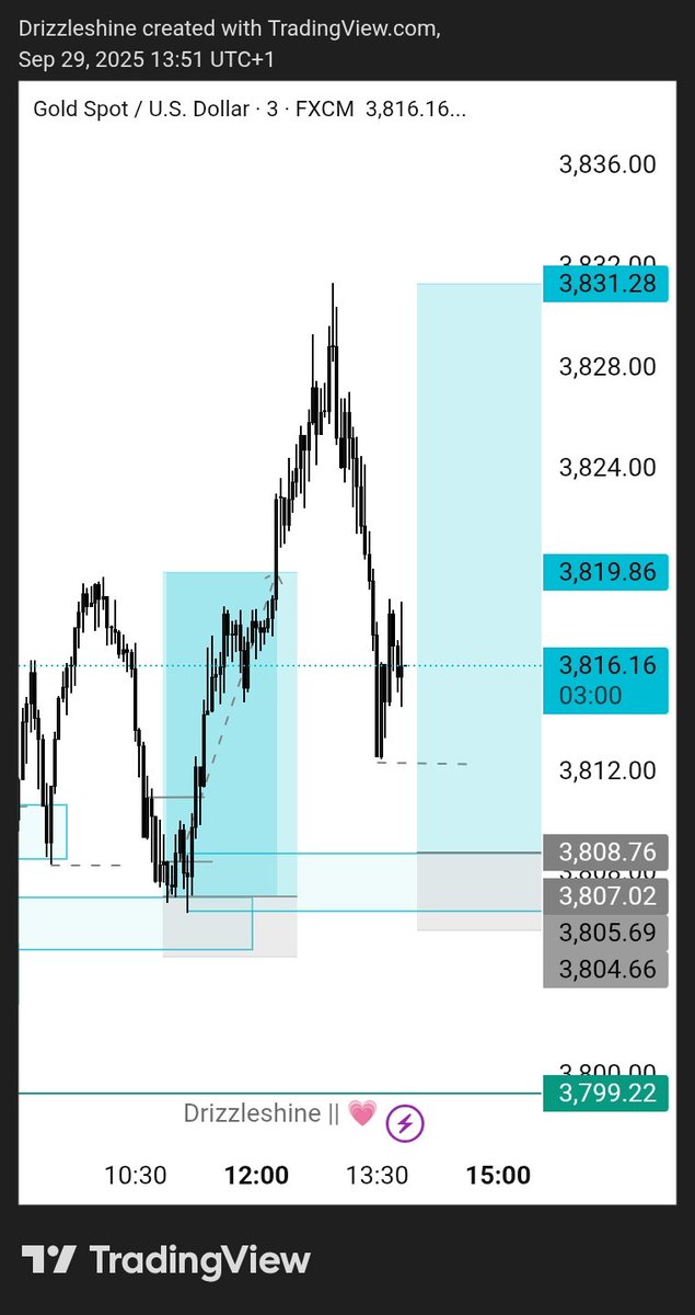 Drizzle || 💗 tweet media