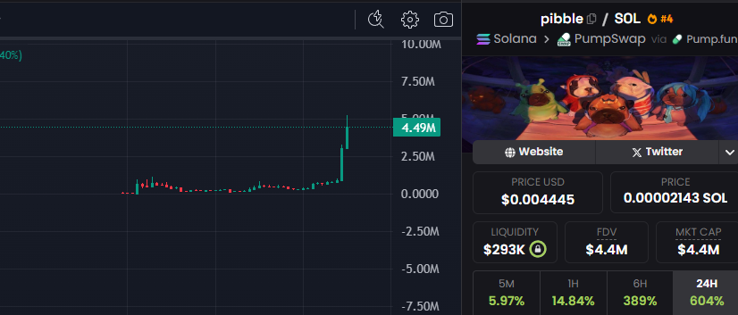 VeigarCrypto's tweet photo. $pibble sendor https://t.co/probOVT1kw