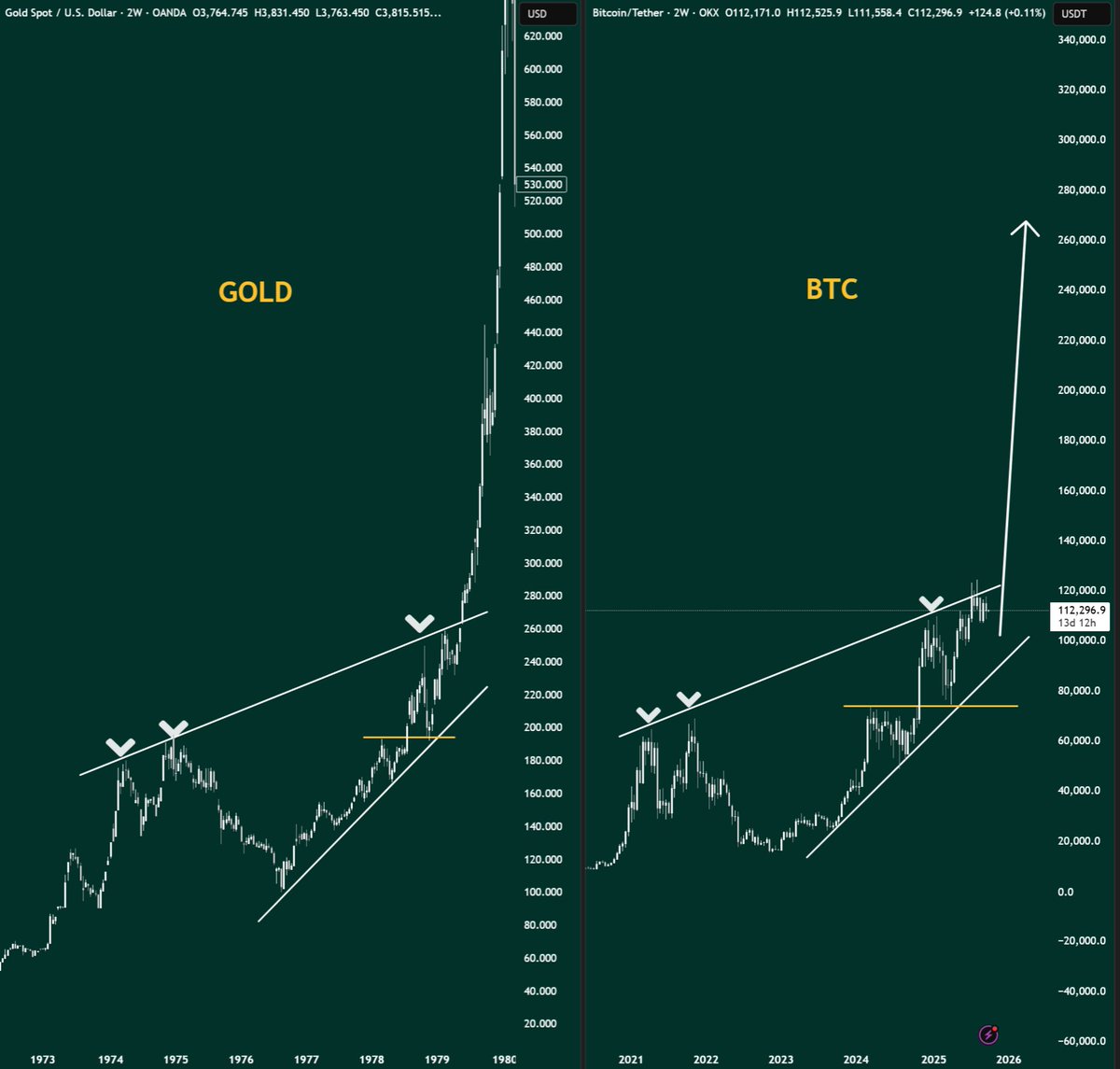 A HUGE BTC pump is loading.

It's all in the charts.

Are you ready? 👀