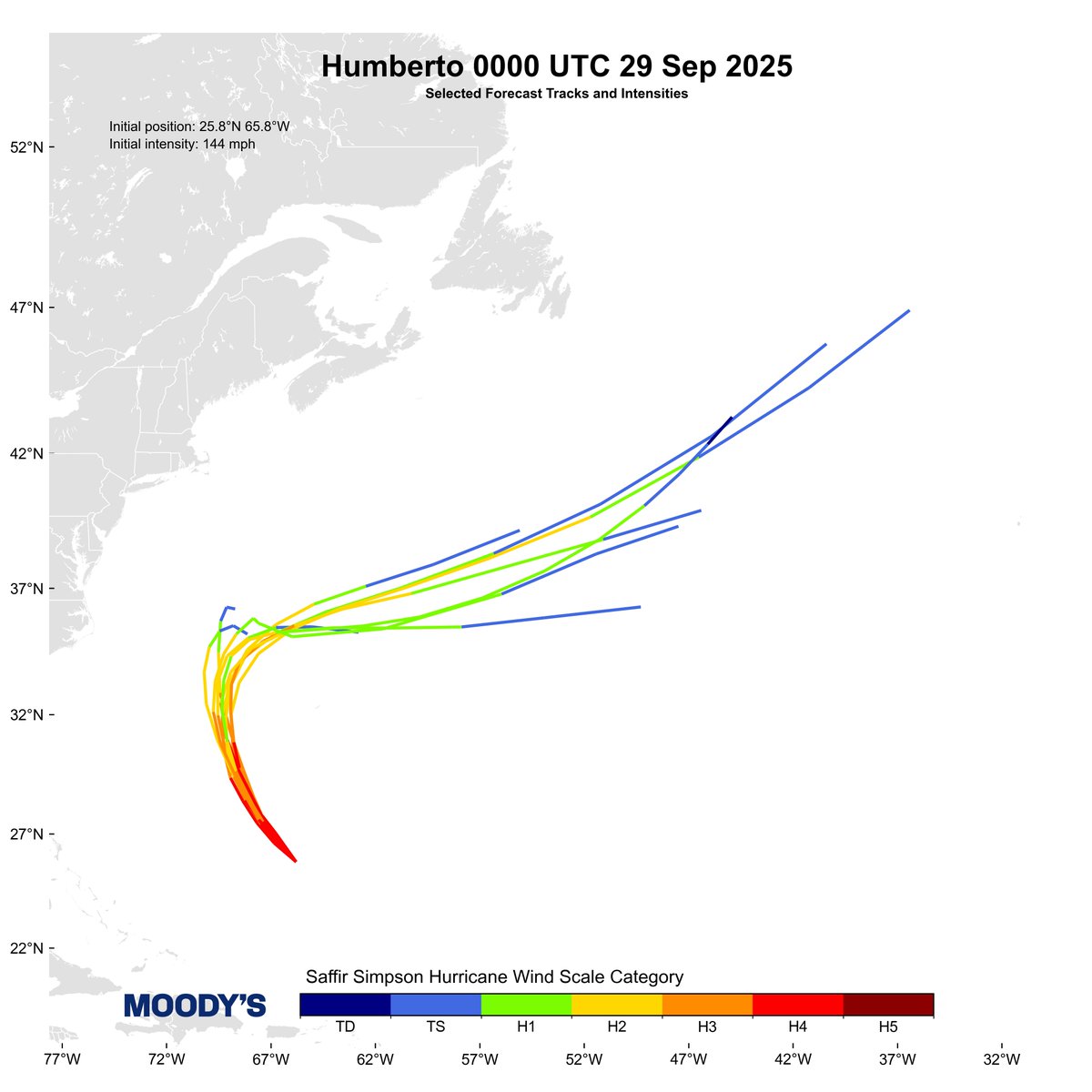 Moody's HWind (@hwind) on Twitter photo Track and intensity guidance for Hurricane #Humberto Track and intensity guidance for Hurricane #Humberto