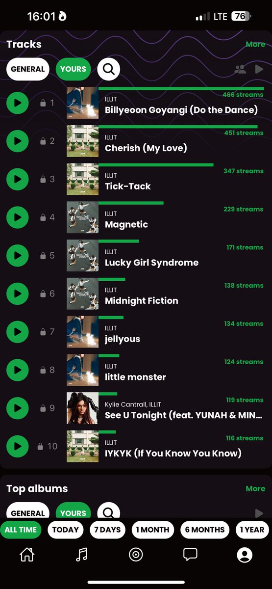 bonedtyasllit's tweet photo. @isgvlad2 My streams since April🙏🏻 https://t.co/xfegEkCrjP