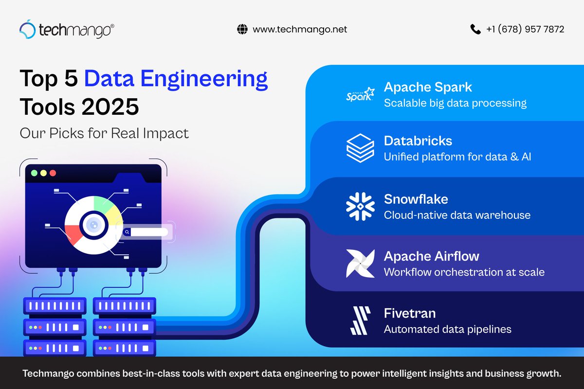 TechmangoS's tweet image. The future of data engineering = impact.
Our 2025 picks: Spark, Databricks, Snowflake, Airflow, Fivetran.
With Techmango, data doesn’t just flow — it drives growth.
For more information: techmango.net/services/data-…
#DataEngineering #Techmango #datastrategy #AI