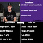 Photo by Calvary Day Baseball (@GoCavsBB)