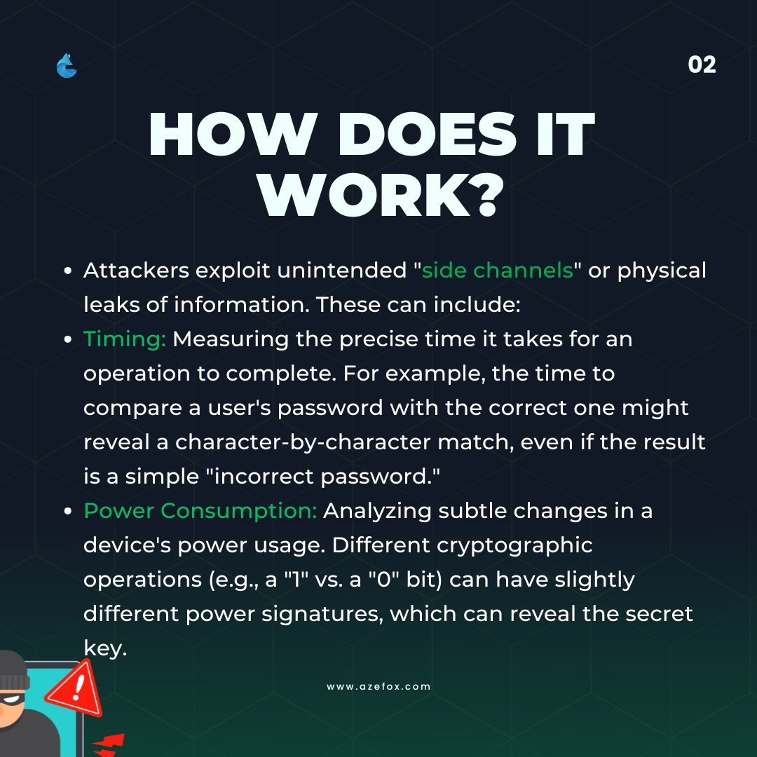 We_Azefox's tweet image. Side-channel attacks steal secrets by observing physical leaks timing, power use, EM radiation, or sound rather than breaking code. Defend with constant-time code, masking/noise, EM shielding, and strong threat modeling.

Follow @We_Azefox for more.

#SideChannel #InfoSec