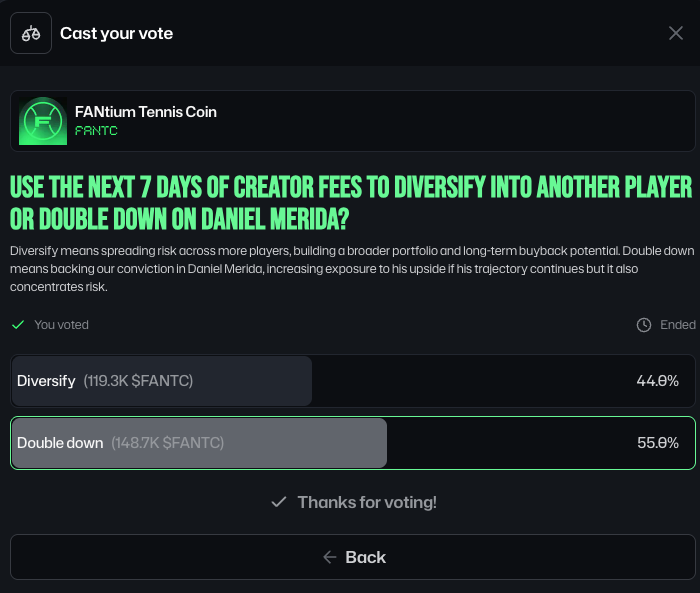 FANtium_TC's tweet photo. the first $FANTC holder vote is in.
55% voted to double down on daniel merida (vs. 44% diversify). rounding issue will be fixed next vote.
all creator fees until oct 3 will be used to increase our position in merida (@Mridatenis1). update will follow once executed.
sports capital markets in action powered by the community.