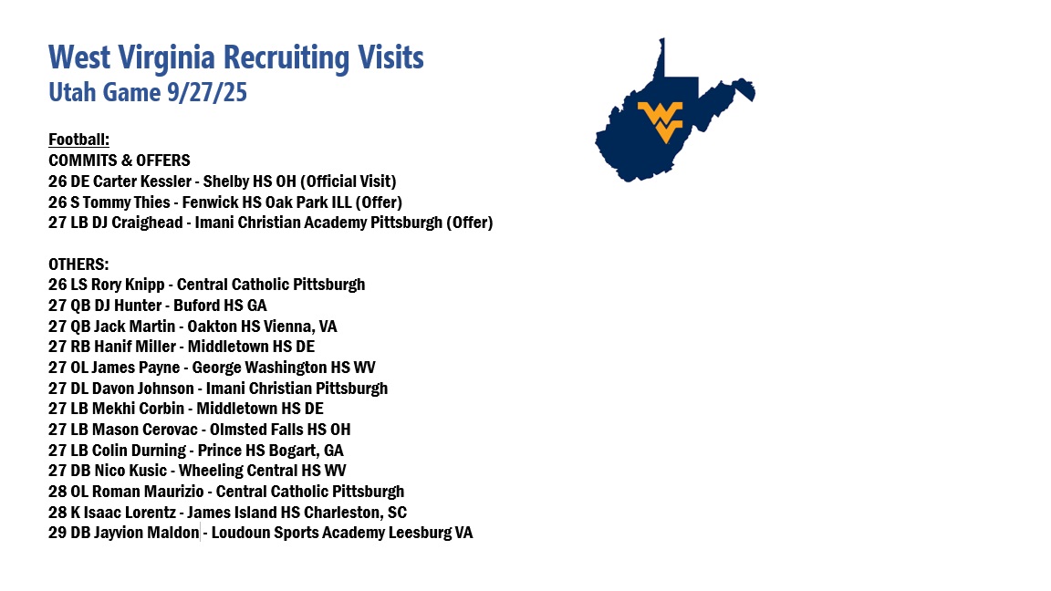 Jeffery_Cobb's tweet photo. Recruiting visits for the Utah game 9/27/25
@BlueGoldNews @WVUFBRecruiting @TArlesic12 @CarterKessler11 @tommy_thies9 @DJ_Craighead8 @jack_martin09 @JamesPayne6608 @jayvionmaldon22  @WVUfootball https://t.co/PgSg1iegbT