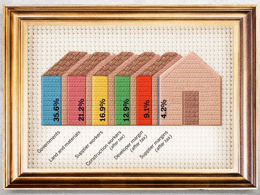 National Post tweet media