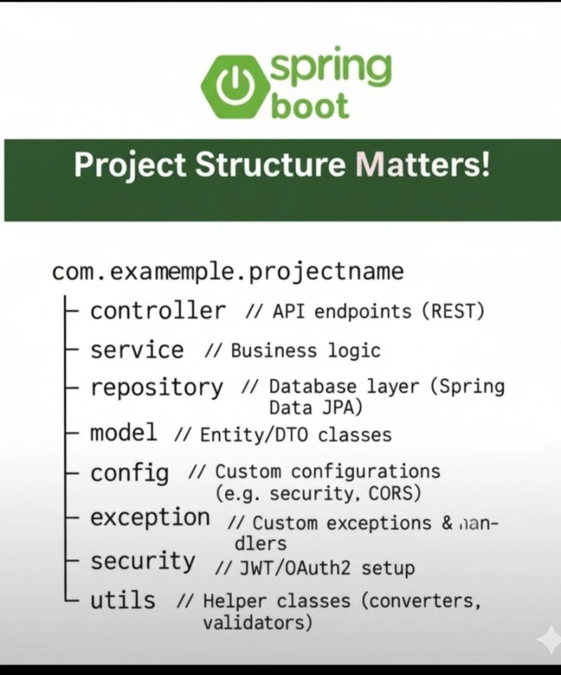 RalePrometix's tweet image. Spring Boot: Project structure matters

Clean structure = maintainable code.

Keep it scalable, readable, and production-ready.

#SpringBoot #Java #Backend #CleanArchitecture #SoftwareEngineering