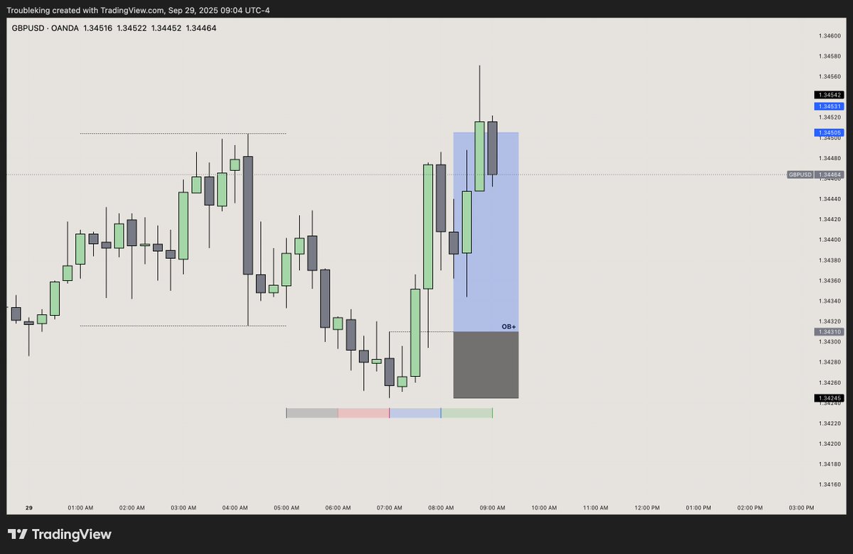 waynecharles526's tweet image. Sauce!
#ForexMindset
#TraderJourney
#forex
#GBPUSD