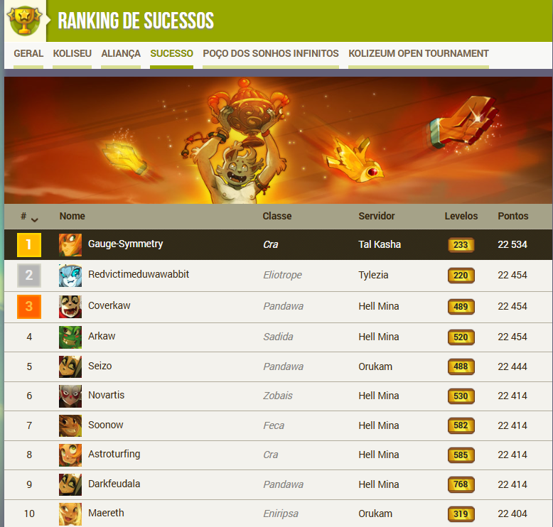 _vle0's tweet photo. @DOFUS_PTBR No sábado terminei os sucessos dos novos sonhos infinitos (MUITO BOM o novo conteúdo): o primeiro ornamento e, por enquanto, o único com 100% de sucessos no jogo é da comunidade PTBR =) https://t.co/66HECZSNhH