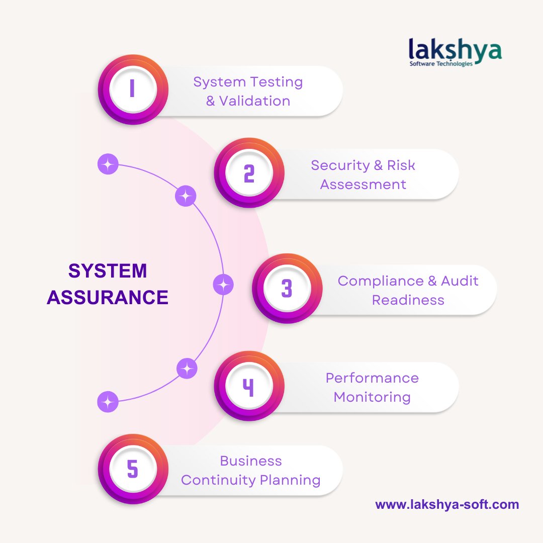LakshyaSoftware's tweet photo. 🔒 At Lakshya Software Technologies, we ensure your business stays resilient, secure, and future-ready with our System Assurance services:

🌐 Visit us: https://t.co/T65ppDM2LO

#SystemAssurance #Security #BusinessContinuity #Compliance #lakshyasoftware https://t.co/Wy0wb1Pk7F