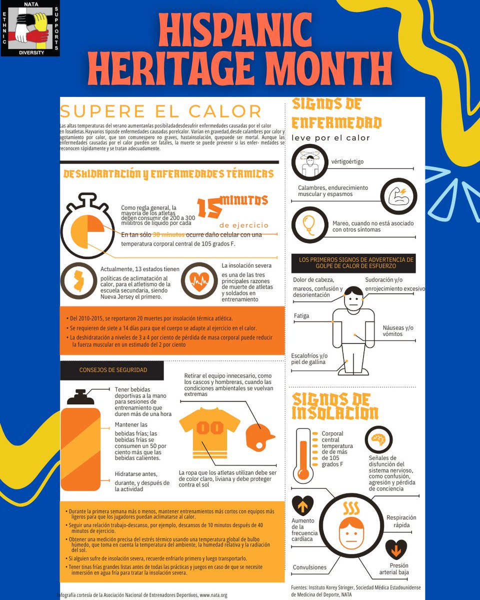 During Hispanic Heritage Month, EDAC will be sharing infographics you can use in your own setting for patients that speak Spanish.  #EDAC365 #EDAC4ALL #RepresentationMatters #DiversityMatters