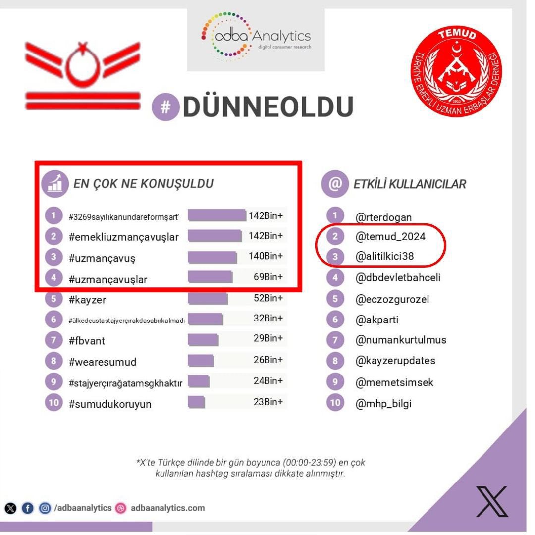 Kıymetli Dava Arkadaşlarım,

Devletine ve milletine sadakatle hizmet etmiş, vatanı uğruna gençliğini, sağlığını ve ailesiyle geçireceği kıymetli yılları feda etmiş bir camianın temsilcileri olarak, bugün bir kez daha aynı kararlılık ve inançla bir aradayız. Bizim yolumuz; şahsi