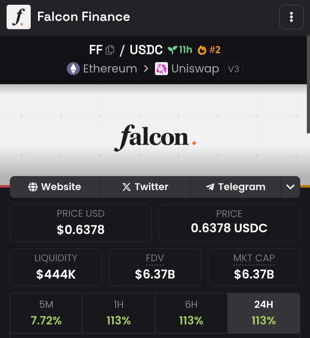 Congrats If anyone bought From My shill, ITS OFFICIAL X14 😁 $FF
