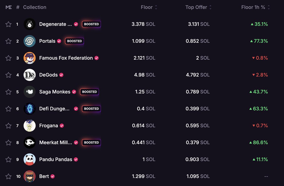 Timon “The OG” (DKS) ²⁰²¹ tweet media