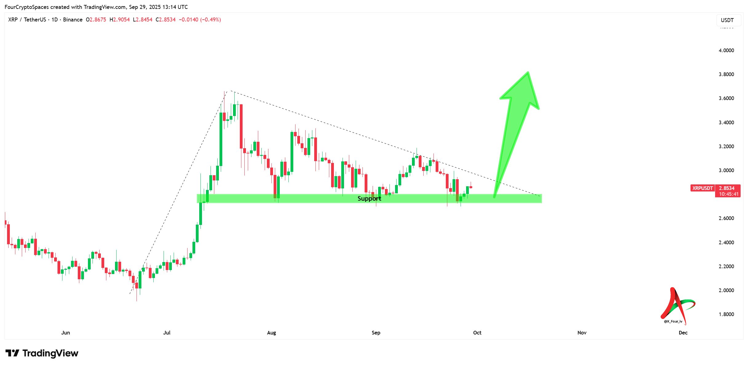 FOUR | Crypto Spaces on X: 
