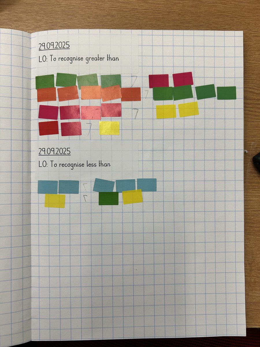 Entry lesson on greater than and less than. #KS1maths #creativelearning