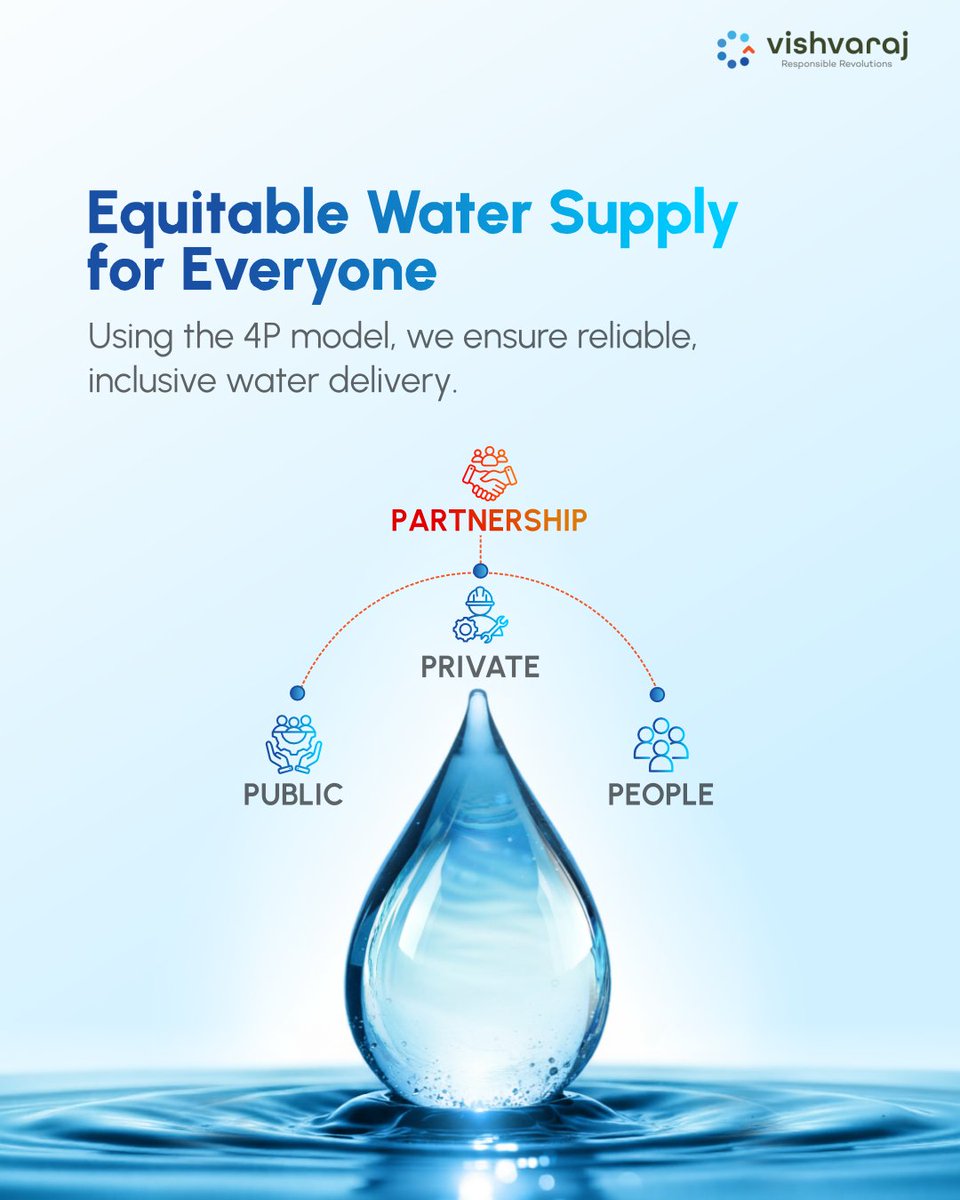 Vishvaraj_Ltd's tweet photo. Safe, reliable water isn’t an aspiration, it’s achievable.
With the 4P Model, Vishvaraj Environment improves delivery systems that bring dignity, equity, and better health.
#SmartWaterUtility #4PModel #VishvarajEnvironment #ResponsibleRevolutions #PublicPrivatePartnership https://t.co/YDvjpQv35P