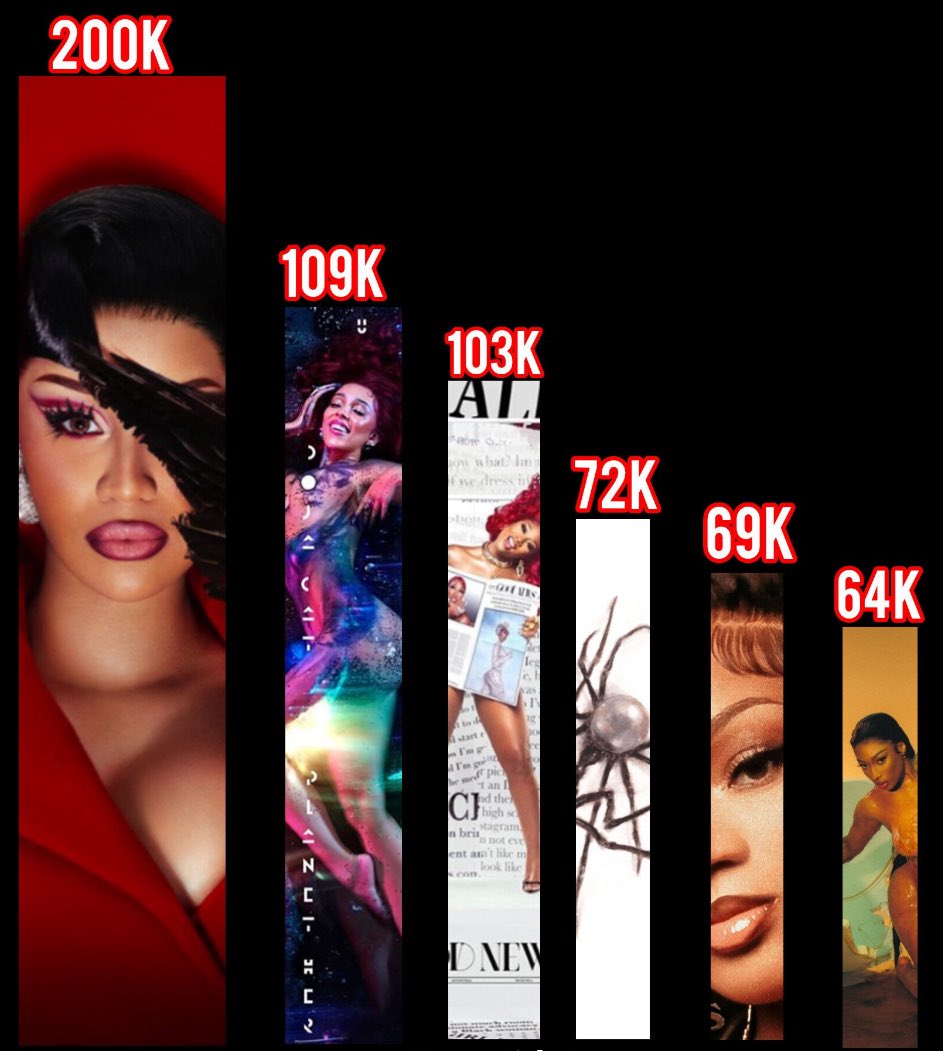 SikiraT's tweet image. Young thug said u gotta go white. U gotta be eminem to be the best rapper. do yall think it’s the same4 female rappers? Do yall think that no matter how talented you are, you will never be as good as the lighter skinned competition? #SkinBleaching #BeautyStandards #SocialProblems