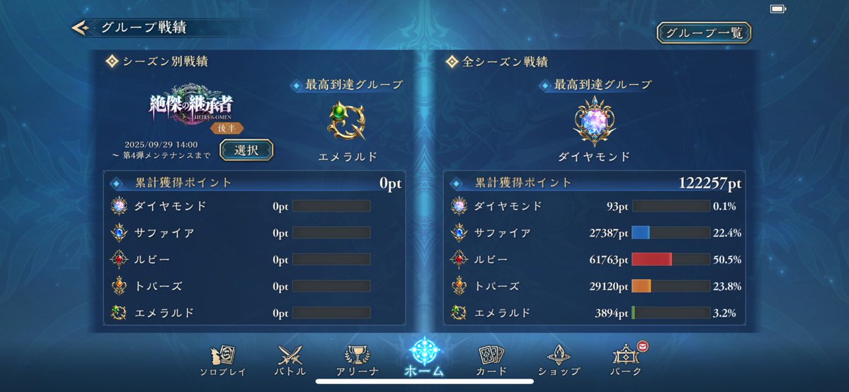 メンテ明けたシャドバに入ったら、最高到達グループがエメラルドになってて草。
