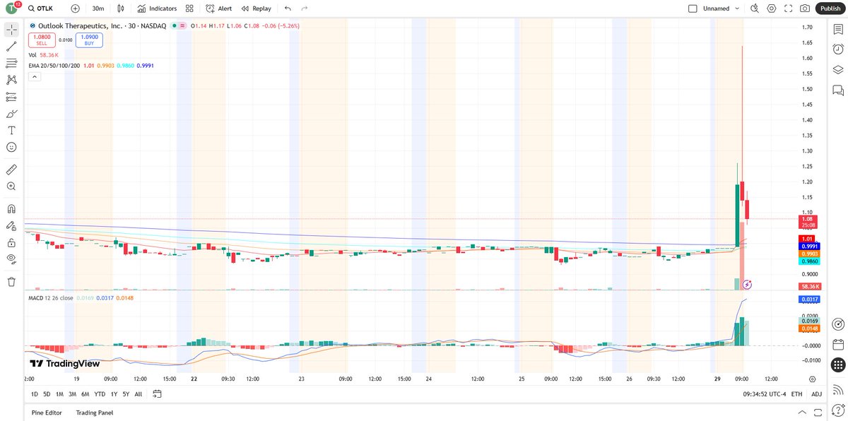 Brett's Market Perspective tweet media