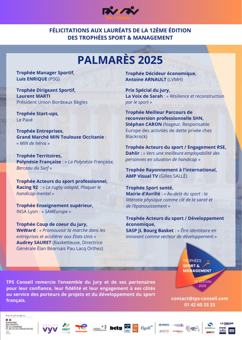La cérémonie des 𝐓𝐫𝐨𝐩𝐡𝐞́𝐞𝐬 𝐒𝐩𝐨𝐫𝐭 &amp; 𝐌𝐚𝐧𝐚𝐠𝐞𝐦𝐞𝐧𝐭 𝟐𝟎𝟐𝟓 a mis à l’honneur celles et ceux qui innovent, inspirent et s’engagent pour le développement du sport français et son rayonnement ✨
Félicitations à l’ensemble des lauréats👏
<a href="/TpsConseil/">TPS Conseil</a> <a href="/BCTG_Avocats/">BCTG Avocats</a>