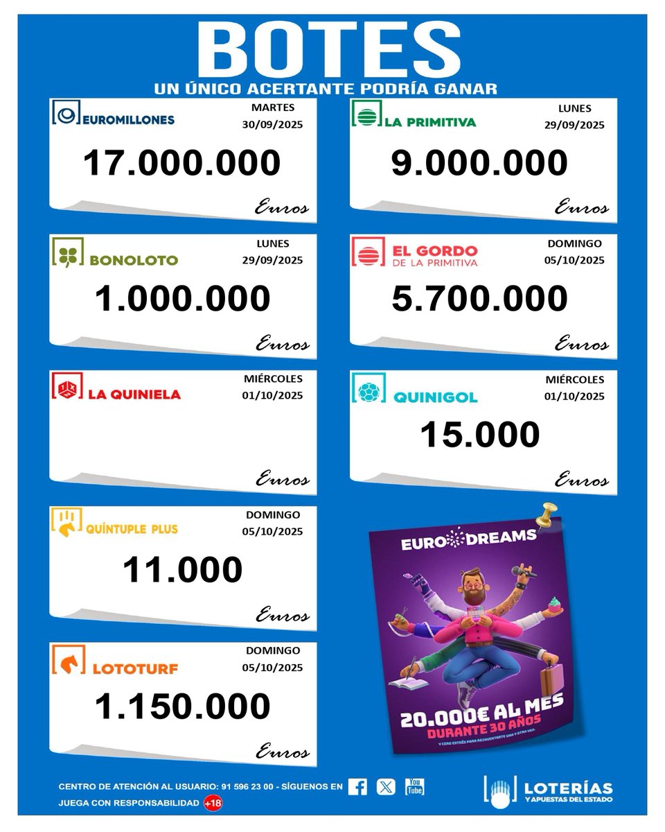 LotoestancBcn's tweet image. Semana cargada de #botes ¡Mucha suerte!