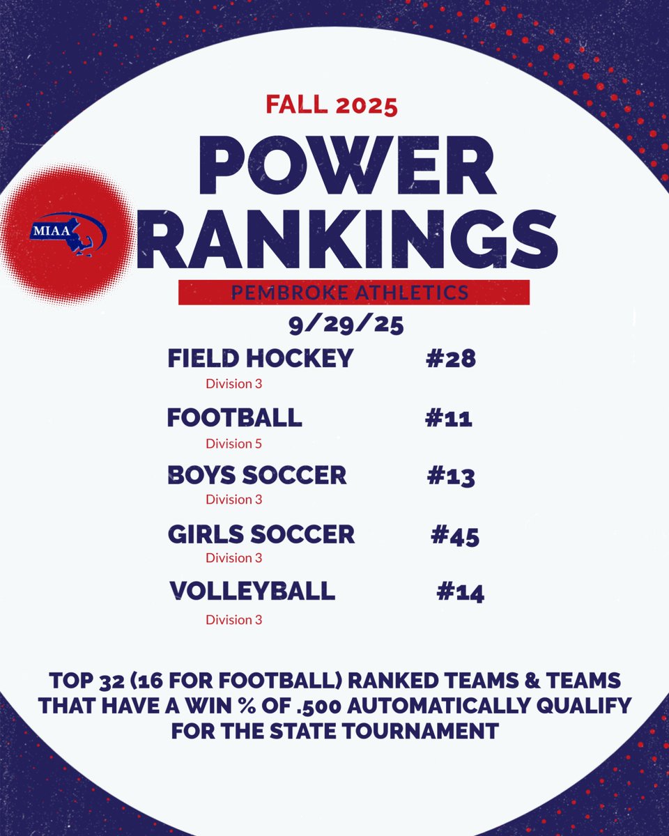 Pembroke Athletics tweet media