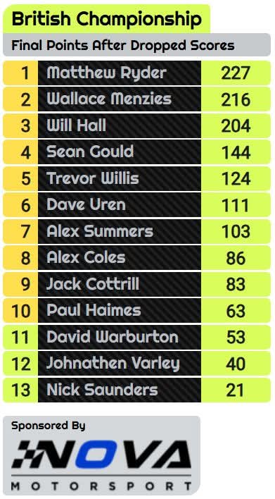 HDLCC Hagley & District Light Car Club tweet media